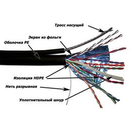  Кабель информационный Lanmaster TWT-5EFTP-OUT-TR кат.5е F/UTP общий экран 4X2X24AWG PE внешний 305м черный 