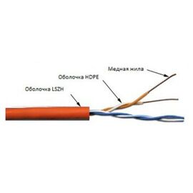  Кабель информационный Lanmaster TWT-5EUTP2-LSZH кат.5е U/UTP не экранированный 2X2X24AWG LSZH внутренний 305м белый 