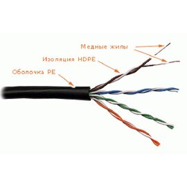  Кабель информационный Lanmaster LAN-5EUTP-OUT кат.5е U/UTP не экранированный 4X2X24AWG PE внешний 305м черный 
