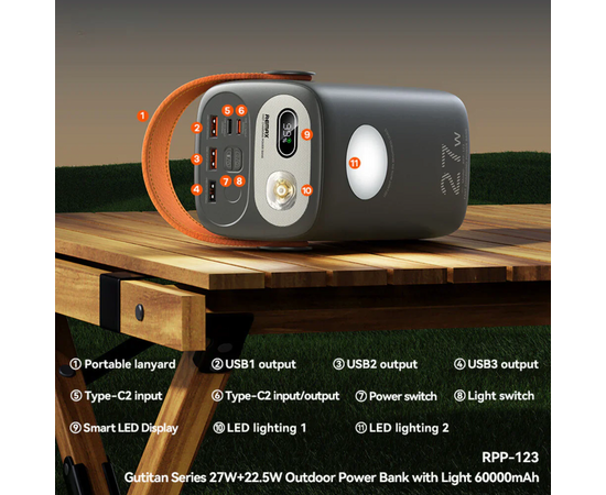  Внешний аккумулятор REMAX RPP-123 Gutitan Series 60000mAh 27W+22.5W с фонариком  (Beige) 